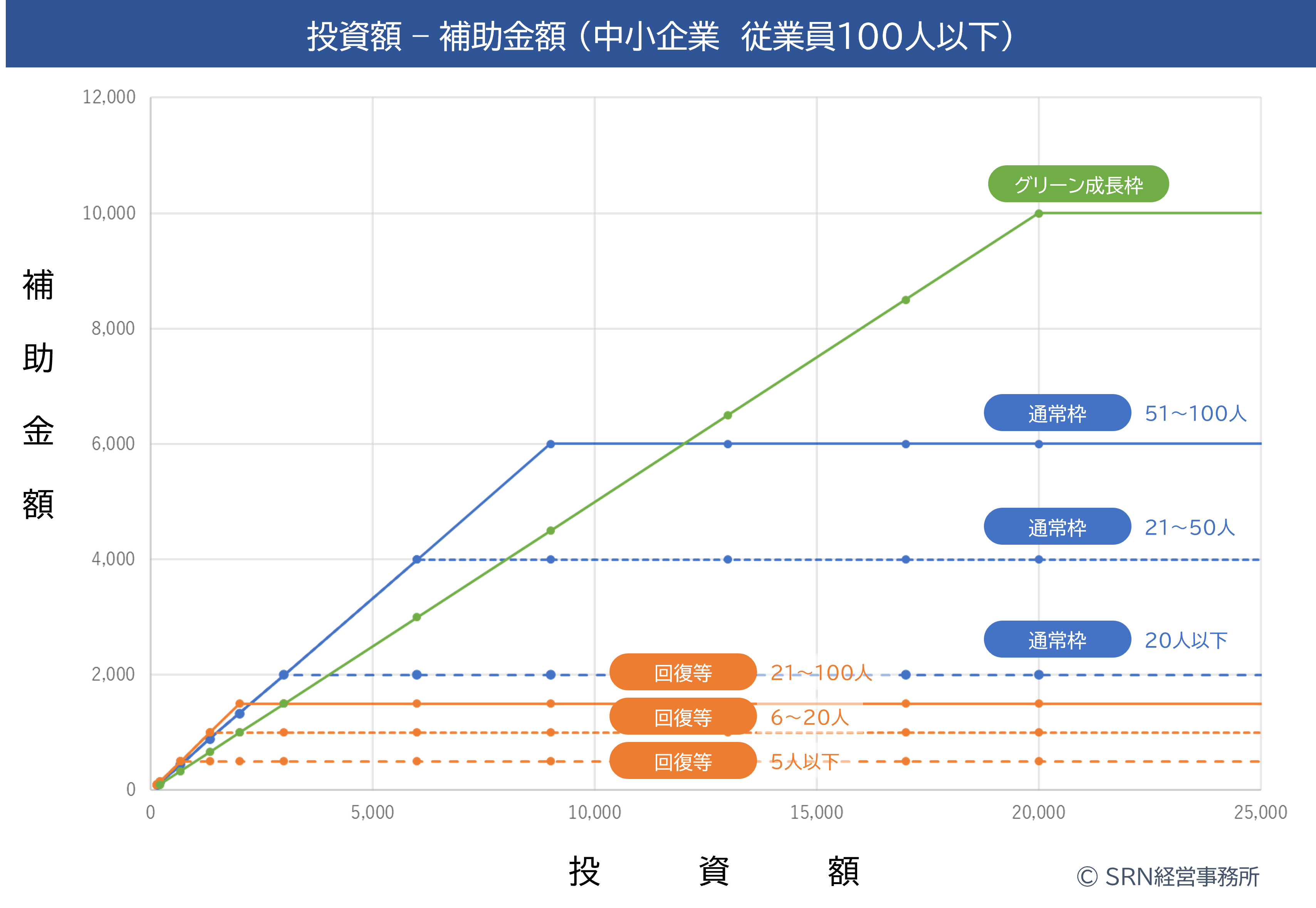 中小企業従業員100人以下