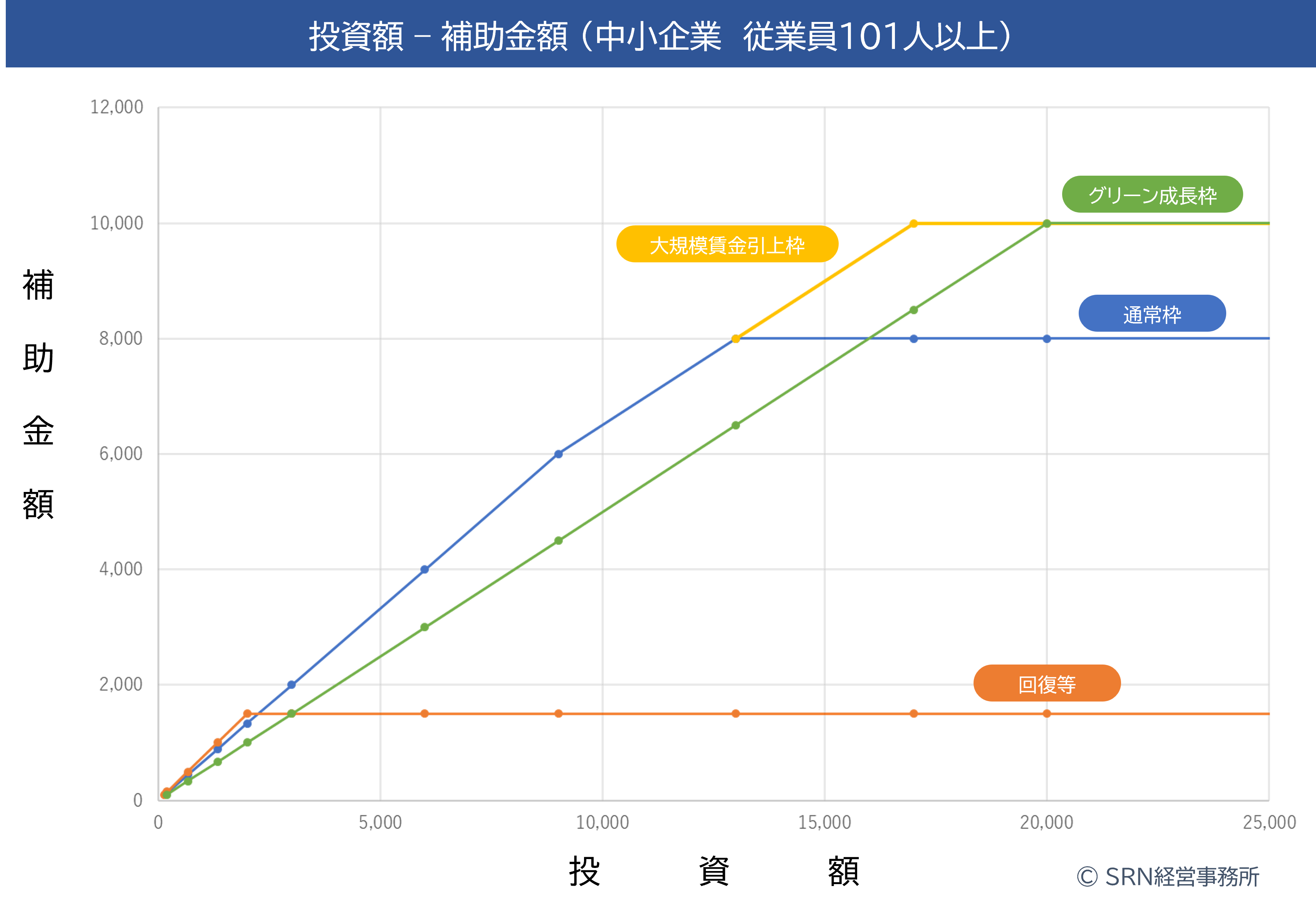 中小企業101人以上