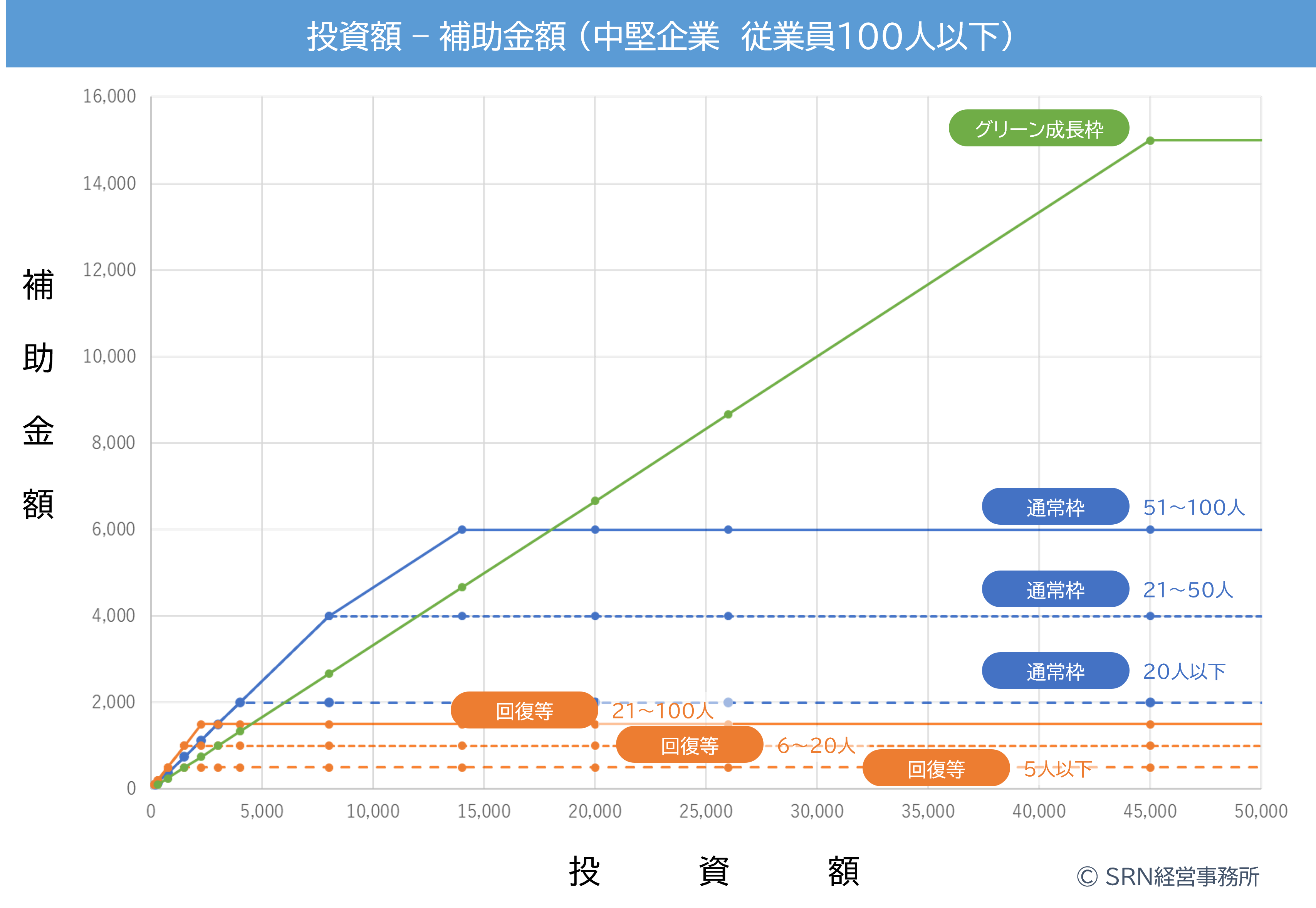 中堅企業100人以下