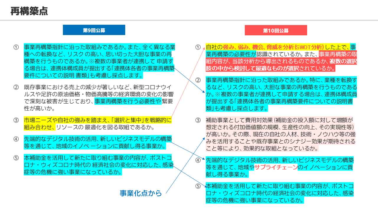 再構築点の変更内容