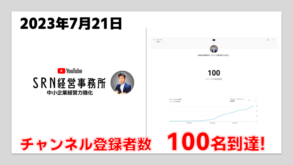 Youtubeチャンネル登録者100名到達